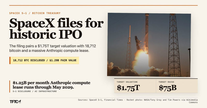 SpaceX Files for Historic IPO, Revealing Starlink's Dominance and a Colossal Bet on AI