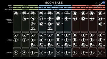 NASA Unveils Ambitious Plan for Permanent Moon Base, with SpaceX's Starship as a Cornerstone for a Mars-Ready Future - Tesery Official Store