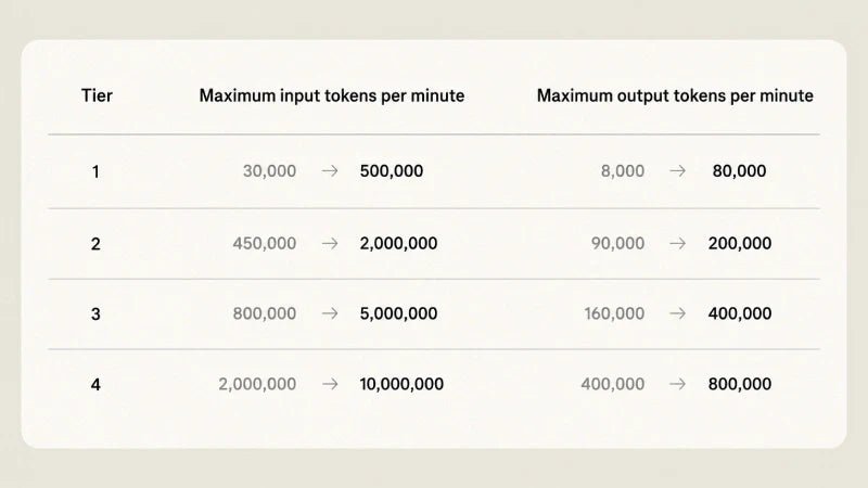 SpaceX $45B Anthropic AI Compute Deal: $1.25B/Month for Colossus I & II ...
