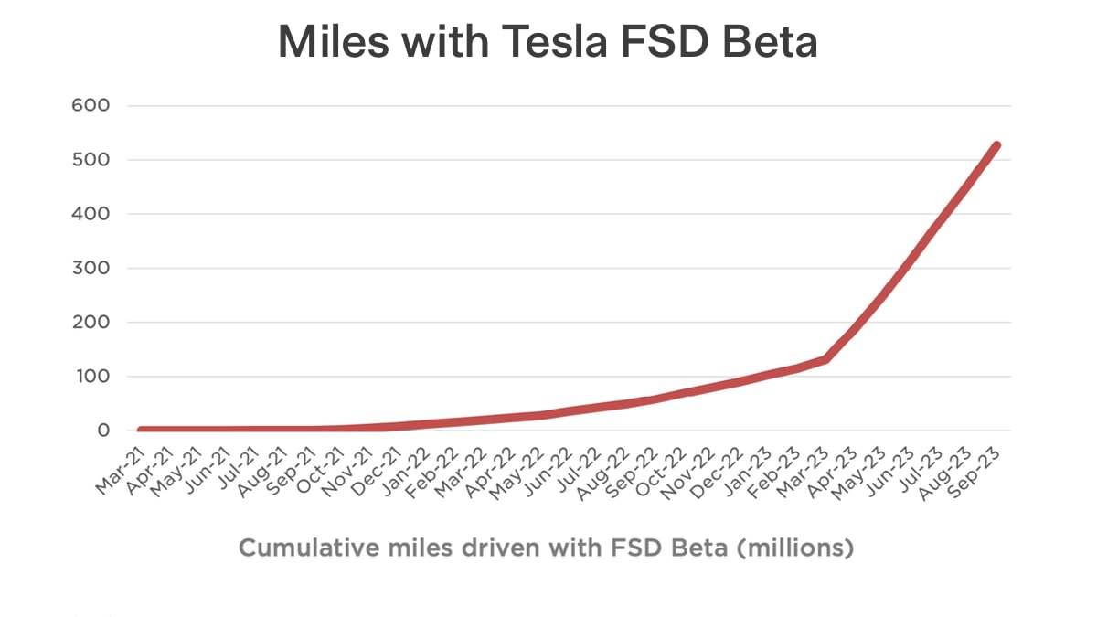 Tesla's FSD: Redefining Autonomy with Cutting-edge Technology - Tesery Official Store
