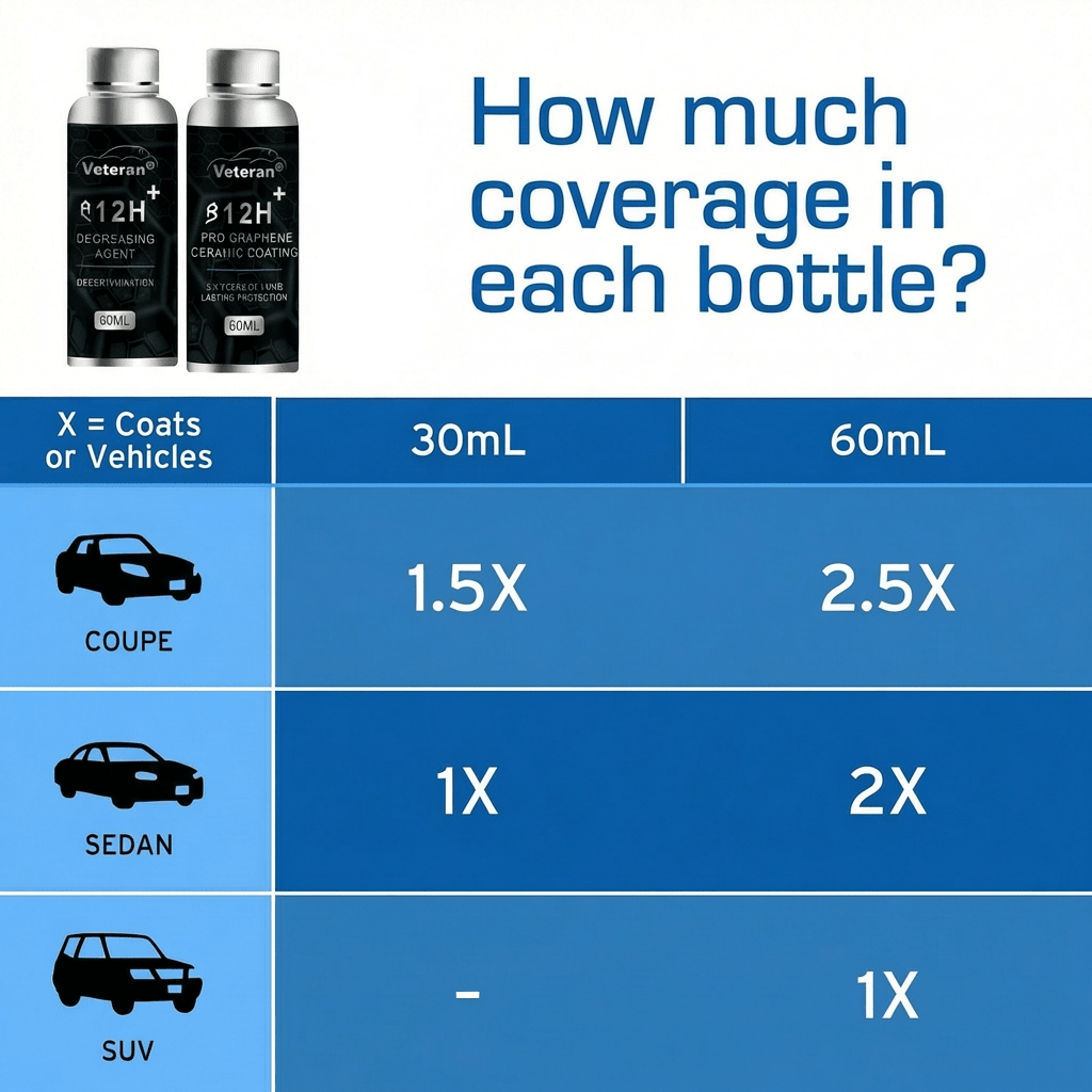 12H Graphene Ceramic Coating & Degreaser Kit | Mirror Shine & Hydrophobic - Tesery Official Store