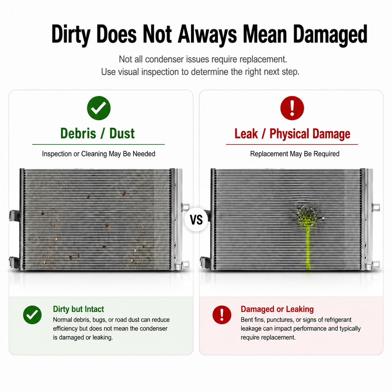 An informational comparison graphic titled 'Dirty Does Not Always Mean Damaged' showing two condenser panels side by side. The left panel, labeled 'Debris / Dust' with a green checkmark, shows a dirty but intact condenser.