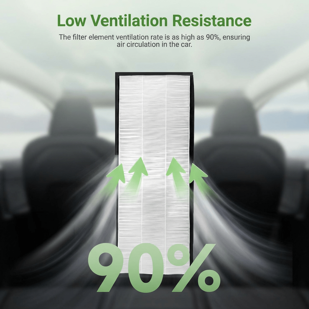 Complete HEPA Cabin Air Filter Set for Model Y | Upper & Lower 4 - Pack/ Internal & External 6 - Pack - Tesery Official Store