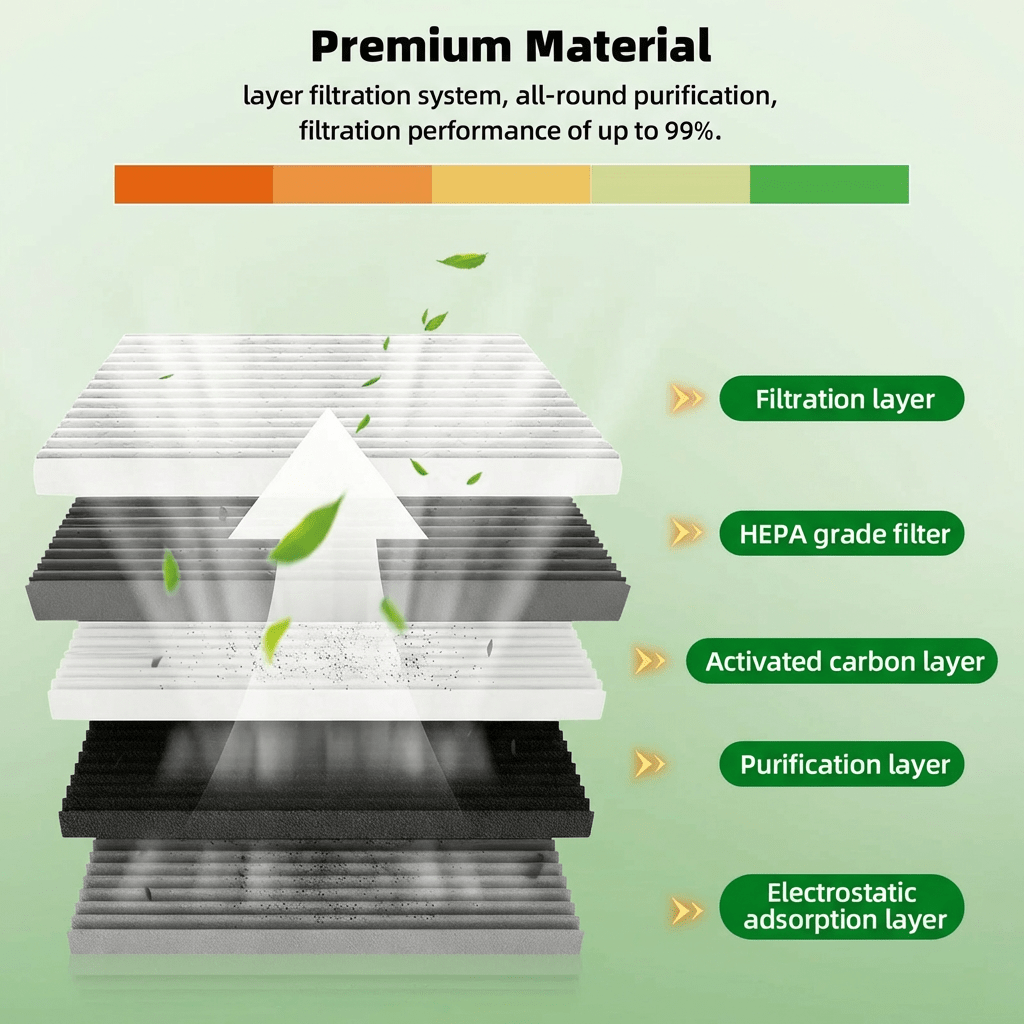 Complete HEPA Cabin Air Filter Set for Model Y | Upper & Lower 4 - Pack/ Internal & External 6 - Pack - Tesery Official Store