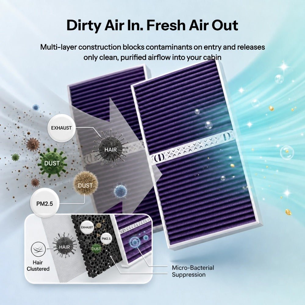 HEPA Cabin Air Filter with Built-in Aromatherapy Pods for Model Y (20-26) - Tesery Official Store