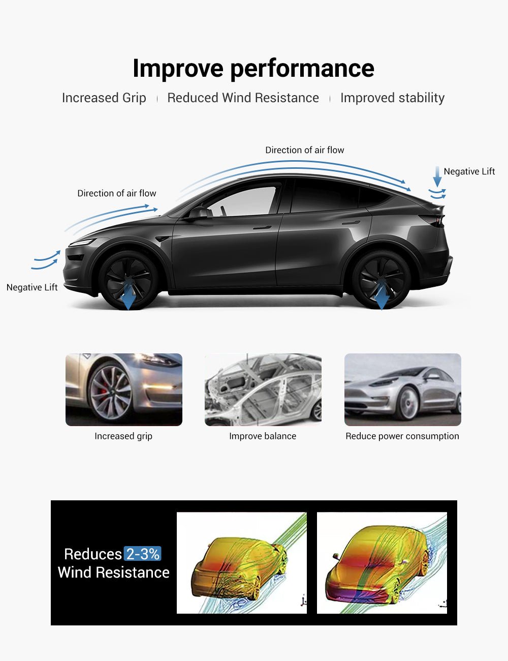テスラ モデルY ジュニパー用ドライカーボンファイバースポイラー | TESERY