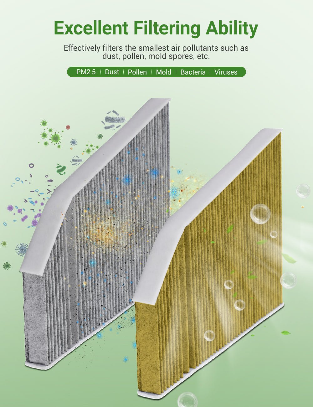 Special Air Conditioner Filter for Tesla Model X (1 PC) - Tesery Official Store