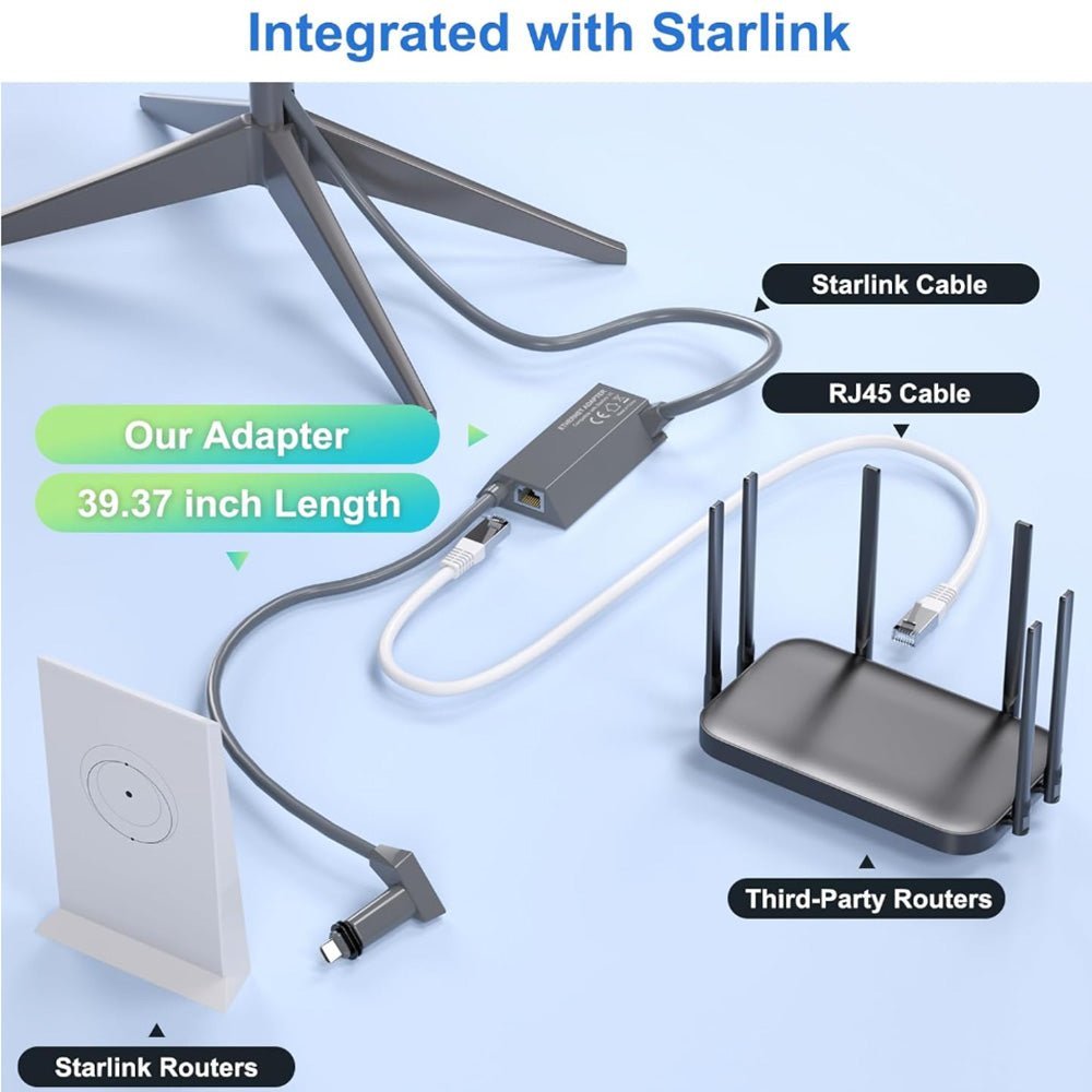 Starlink Basic Router Starlink Ethernet Adapter for Gen 2 | Wired Connection to RJ45
