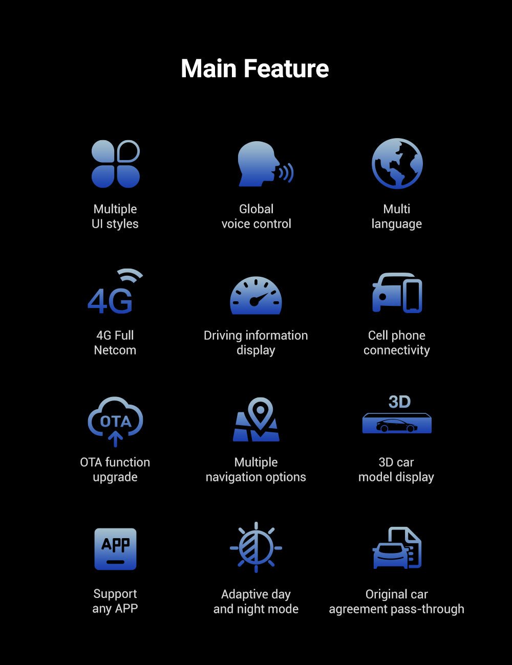 Android 4G Tesla Model 3/Y LCD Dashboard Screen - Main Image