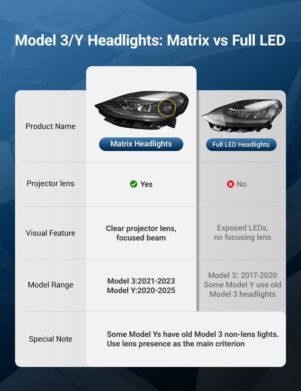 Tesla Model 3/Y Matrix Headlights丨1514952 /1514953