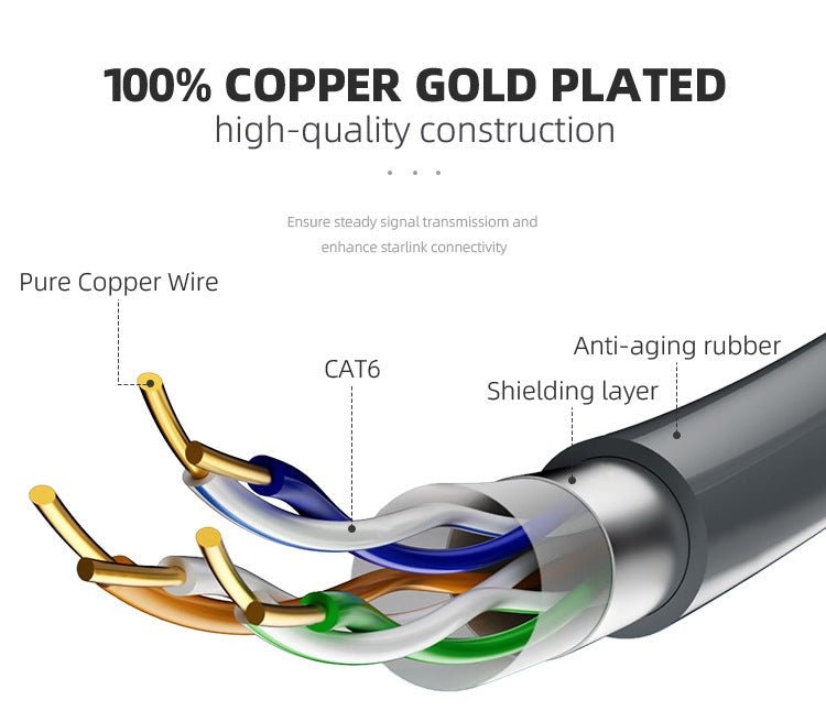 Wired Connection to RJ45 for Starlink Gen 2 Ethernet Adapter - Tesery Official Store