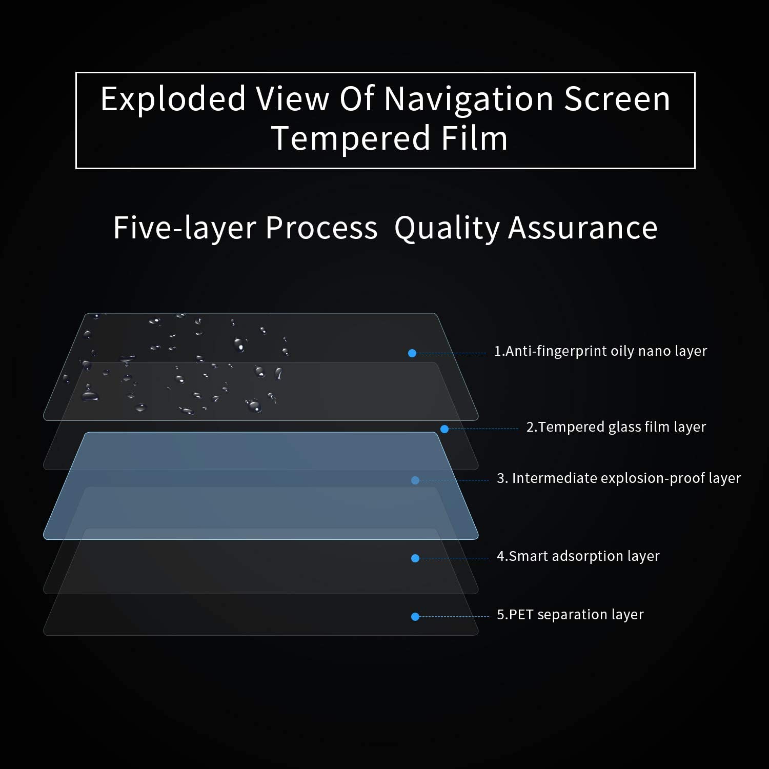 Screen Protector Anti Glare Anti Fingerprint Tempered Glass 2pcs - Tesery Official Store