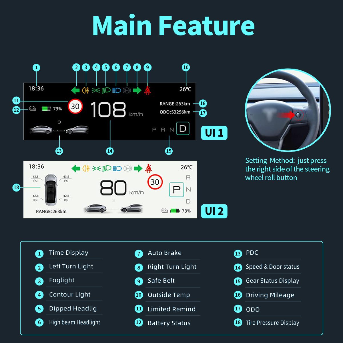 TESERY 4.6'' Ultra Mini Screen Display for Tesla Model 3 / Y - Tesery Official Store